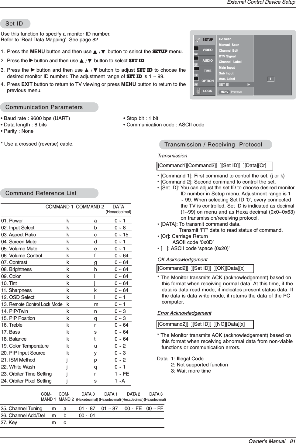 Owner’s Manual   81External Control Device SetupSet IDSet IDUse this function to specify a monitor ID number. Refer to ‘Real Data Mapping’. See page 82.• Baud rate : 9600 bps (UART)• Data length : 8 bits• Parity : None* Use a crossed (reverse) cable.• Stop bit : 1 bit• Communication code : ASCII codeCommunication ParametersCommunication Parameters1. Press the MENU button and then use D/Ebutton to select the SETUP menu.2. Press the Gbutton and then use D/Ebutton to select SET ID.3. Press the Gbutton and then use D/Ebutton to adjust SET ID to choose thedesired monitor ID number. The adjustment range of SET ID is 1 ~ 99.4. Press EXIT button to return to TV viewing or press MENU button to return to theprevious menu.Transmission*[Command 1]: First command to control the set. (j or k)*[Command 2]: Second command to control the set.*[Set ID]: You can adjust the set ID to choose desired monitorID number in Setup menu. Adjustment range is 1~ 99. When selecting Set ID ‘0’, every connectedthe TV is controlled. Set ID is indicated as decimal(1~99) on menu and as Hexa decimal (0x0~0x63)on transmission/receiving protocol.*[DATA]: To transmit command data.Transmit ‘FF’ data to read status of command.*[Cr]: Carriage ReturnASCII code ‘0x0D’*[   ]: ASCII code ‘space (0x20)’[Command1][Command2][  ][Set ID][  ][Data][Cr]TTransmission / Receiving  Protocolransmission / Receiving  ProtocolOK Acknowledgement* The Monitor transmits ACK (acknowledgement) based onthis format when receiving normal data. At this time, if thedata is data read mode, it indicates present status data. Ifthe data is data write mode, it returns the data of the PCcomputer.[Command2][  ][Set ID][  ][OK][Data][x]Error Acknowledgement* The Monitor transmits ACK (acknowledgement) based onthis format when receiving abnormal data from non-viablefunctions or communication errors.[Command2][  ][Set ID][  ][NG][Data][x]Data 1: Illegal Code2: Not supported function3: Wait more time01. Power   k  a 0 ~ 102. Input Select  k  b 0 ~ 803. Aspect Ratio  k  c 0 ~ 1504. Screen Mute  k  d 0 ~ 105. Volume Mute  k  e 0 ~ 106. Volume Control  k  f 0 ~ 6407. Contrast  k  g 0 ~ 6408. Brightness  k  h 0 ~ 6409. Color  k  i 0 ~ 6410. Tint  k  j 0 ~ 6411. Sharpness  k  k 0 ~ 6412. OSD Select  k  l 0 ~ 113.Remote Control Lock Mode k  m 0 ~ 114. PIP/Twin  k  n 0 ~ 315. PIP Position  k  q 0 ~ 316. Treble  k  r 0 ~ 6417. Bass   k  s 0 ~ 6418. Balance   k  t 0 ~ 6419. Color Temperature   k  u 0 ~ 220. PIP Input Source   k  y 0 ~ 321. ISM Method j p 0 ~ 222. White Wash j q 0 ~ 123. Orbiter Time Setting j r 1 ~ FE24. Orbiter Pixel Setting j s 1 ~ACOMMAND 1 COMMAND 2 DATA(Hexadecimal)25. Channel Tuning m a 01 ~ 87 01 ~ 87 00 ~ FE 00 ~ FF26. Channel Add/Del m b 00 ~ 0127. Key m cCOM-MAND 2COM-MAND 1DATA 0(Hexadecimal)DATA 1(Hexadecimal)DATA 2(Hexadecimal)DATA 3(Hexadecimal)Command Reference ListCommand Reference ListSETUPVIDEOAUDIOTIMEOPTIONLOCK PreviousEZ ScanManual  ScanChannel EditDTV SignalChannel  LabelMain InputSub InputAux. LabelSET ID                   GMENU1