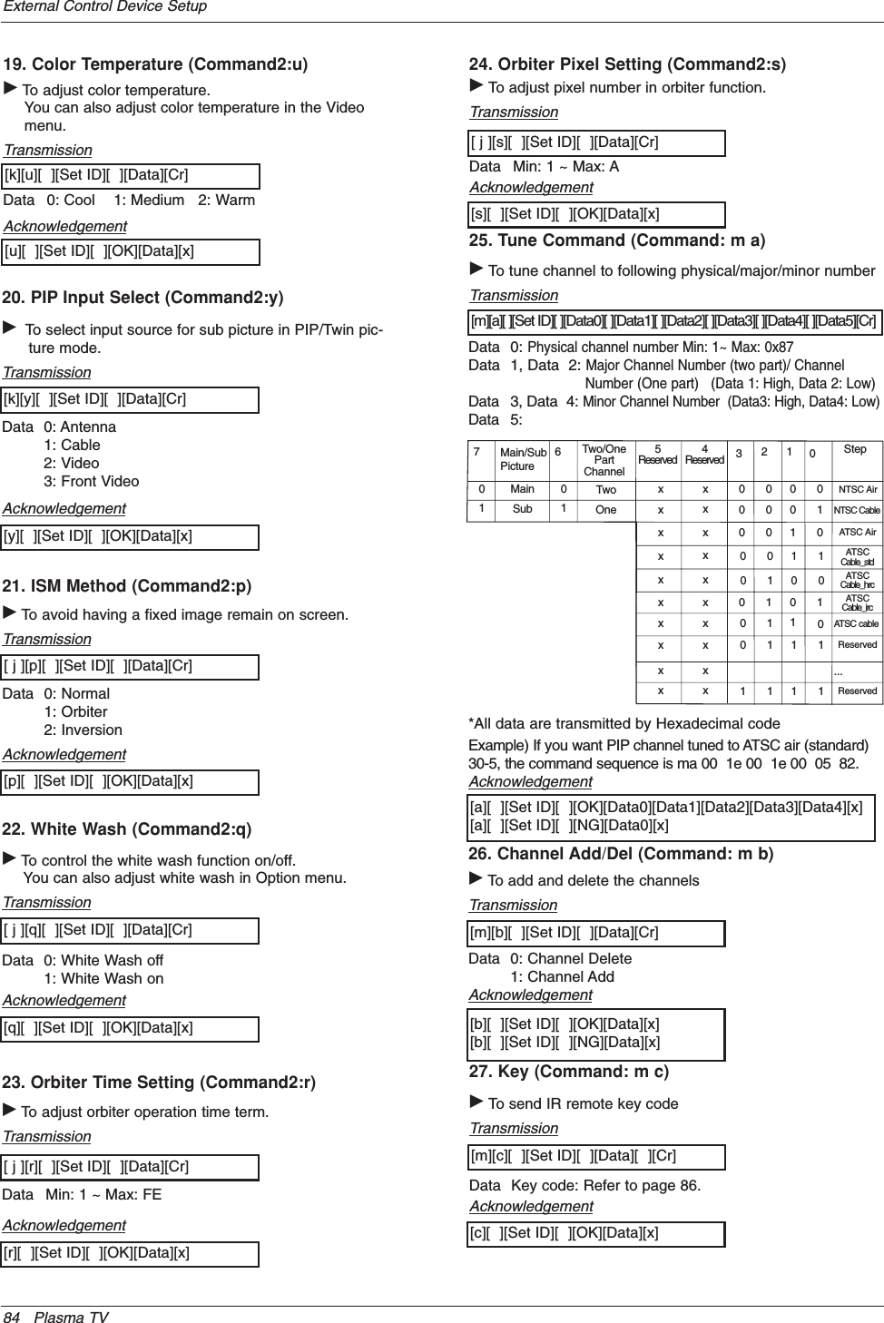 84 Plasma TVExternal Control Device Setup19. Color Temperature (Command2:u)GTo adjust color temperature.You can also adjust color temperature in the Videomenu.TransmissionData 0: Cool    1: Medium   2: Warm[k][u][  ][Set ID][  ][Data][Cr]Acknowledgement[u][  ][Set ID][  ][OK][Data][x]23. Orbiter Time Setting (Command2:r)GTo adjust orbiter operation time term.TransmissionData Min: 1 ~ Max: FE[ j ][r][  ][Set ID][  ][Data][Cr]Acknowledgement[r][  ][Set ID][  ][OK][Data][x]24. Orbiter Pixel Setting (Command2:s)GTo adjust pixel number in orbiter function.TransmissionData Min: 1 ~ Max: A[ j ][s][  ][Set ID][  ][Data][Cr]Acknowledgement[s][  ][Set ID][  ][OK][Data][x]25. Tune Command (Command: m a)GTo tune channel to following physical/major/minor numberTransmissionData 0: Physical channel number Min: 1~ Max: 0x87Data 1, Data  2: Major Channel Number (two part)/ Channel Number (One part)   (Data 1: High, Data 2: Low)Data 3, Data  4: Minor Channel Number  (Data3: High, Data4: Low)Data 5:*All data are transmitted by Hexadecimal codeExample) If you want PIP channel tuned to ATSC air (standard)30-5, the command sequence is ma 00  1e 00  1e 00  05  82.[m][a][ ][Set ID][ ][Data0][ ][Data1][ ][Data2][ ][Data3][ ][Data4][ ][Data5][Cr][a][  ][Set ID][  ][OK][Data0][Data1][Data2][Data3][Data4][x][a][  ][Set ID][  ][NG][Data0][x]Acknowledgement26. Channel Add/Del (Command: m b)GTo add and delete the channelsTransmissionData 0: Channel Delete1: Channel Add[m][b][  ][Set ID][  ][Data][Cr][b][  ][Set ID][  ][OK][Data][x][b][  ][Set ID][  ][NG][Data][x]Acknowledgement27. Key (Command: m c)GTo send IR remote key codeTransmissionData Key code: Refer to page 86.[m][c][  ][Set ID][  ][Data][  ][Cr][c][  ][Set ID][  ][OK][Data][x]Acknowledgement20. PIP Input Select (Command2:y)GTo select input source for sub picture in PIP/Twin pic-ture mode.TransmissionData 0: Antenna1: Cable2: Video3: Front Video[k][y][  ][Set ID][  ][Data][Cr]Acknowledgement[y][  ][Set ID][  ][OK][Data][x]21. ISM Method (Command2:p)GTo avoid having a fixed image remain on screen.TransmissionData 0: Normal1: Orbiter2: Inversion[ j ][p][  ][Set ID][  ][Data][Cr]Acknowledgement[p][  ][Set ID][  ][OK][Data][x]22. White Wash (Command2:q)GTo control the white wash function on/off.You can also adjust white wash in Option menu.TransmissionData 0: White Wash off1: White Wash on[ j ][q][  ][Set ID][  ][Data][Cr]Acknowledgement[q][  ][Set ID][  ][OK][Data][x]7Main/SubPicture6Two/OnePartChannel5Reserved4Reserved 3210Step01MainSub01TwoOnexxxxxxxxxxxxxxxxxx01000000011110000110010101110110xx0110NTSC AirATSC cableATSCCable_ircATSCCable_hrcATSCCable_stdNTSC CableATSC AirReserved...Reserved