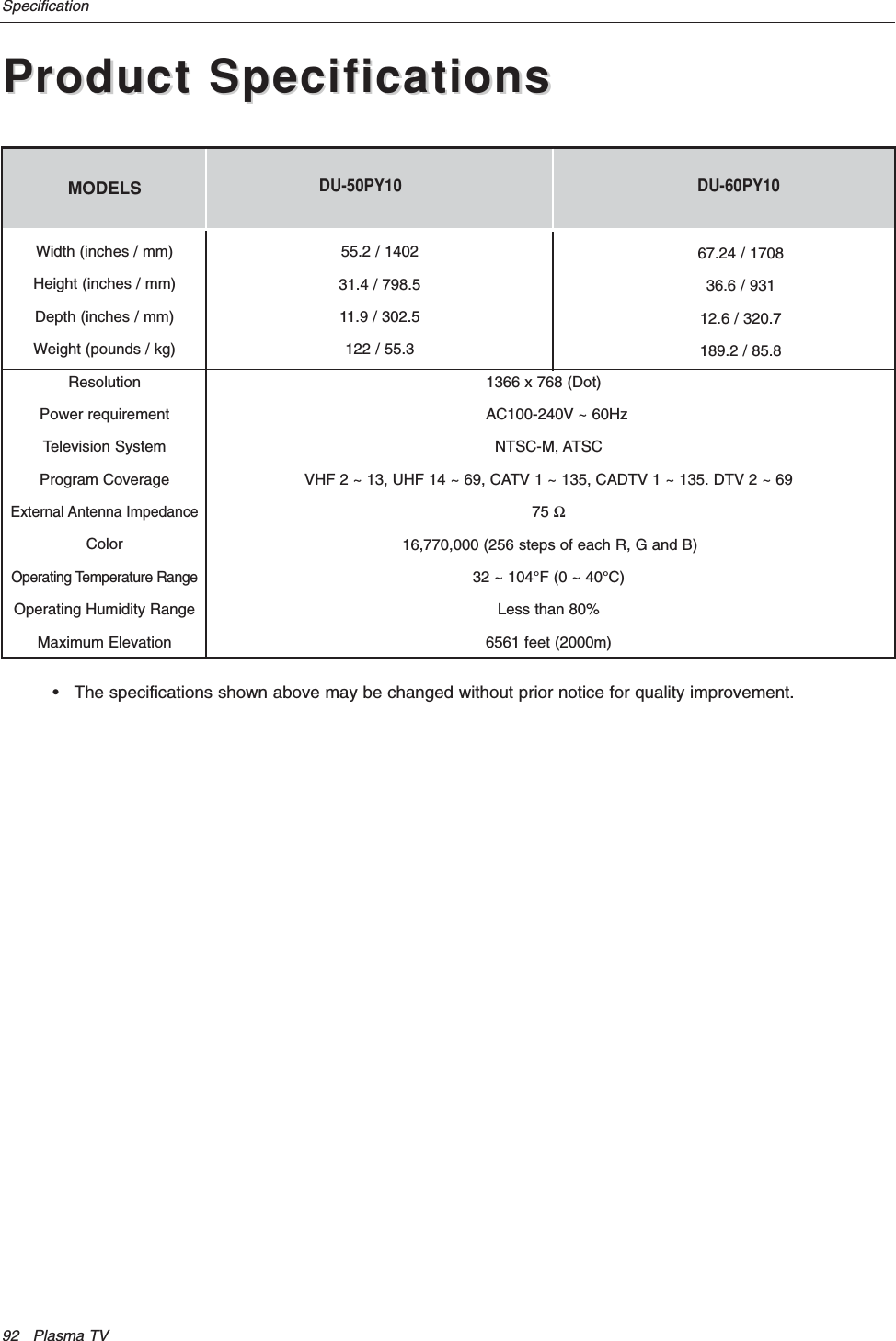 92 Plasma TVSpecification• The specifications shown above may be changed without prior notice for quality improvement.Product SpecificationsProduct SpecificationsMODELS1366 x 768 (Dot)AC100-240V ~ 60HzNTSC-M, ATSCVHF 2 ~ 13, UHF 14 ~ 69, CATV 1 ~ 135, CADTV 1 ~ 135. DTV 2 ~ 6975 Ω16,770,000 (256 steps of each R, G and B)32 ~ 104°F (0 ~ 40°C)Less than 80%6561 feet (2000m)55.2 / 140231.4 / 798.511.9 / 302.5122 / 55.3 67.24 / 170836.6 / 93112.6 / 320.7189.2 / 85.8Width (inches / mm)Height (inches / mm)Depth (inches / mm)Weight (pounds / kg)ResolutionPower requirementTelevision SystemProgram CoverageExternal Antenna ImpedanceColorOperating Temperature RangeOperating Humidity RangeMaximum ElevationDU-50PY10 DU-60PY10