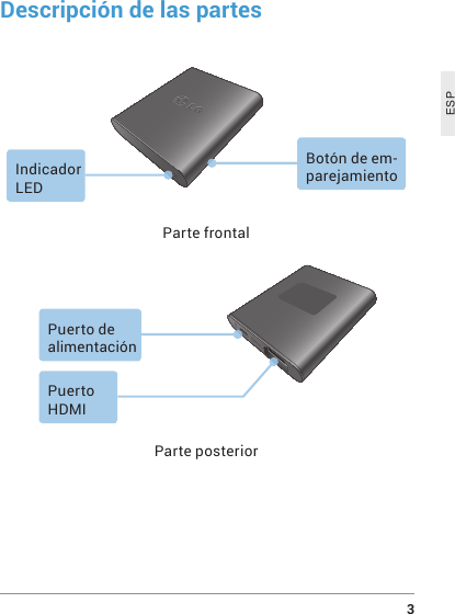  3ESPDescripción de las partesIndicador LEDBotón de em-parejamientoParte frontal Puerto de  alimentaciónPuerto HDMIParte posterior