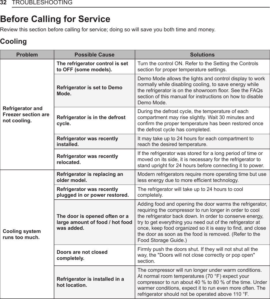 32 TROUBLESHOOTINGBefore Calling for ServiceReview this section before calling for service; doing so will save you both time and money.CoolingProblem Possible Cause SolutionsRefrigerator and Freezer section are not cooling.The refrigerator control is set to OFF (some models).Turn the control ON. Refer to the Setting the Controls section for proper temperature settings.Refrigerator is set to Demo Mode.Demo Mode allows the lights and control display to work normally while disabling cooling, to save energy while the refrigerator is on the showroom oor. See the FAQs  section of this manual for instructions on how to disable Demo Mode.Refrigerator is in the defrost cycle.During the defrost cycle, the temperature of each compartment may rise slightly. Wait 30 minutes and conrm the proper temperature has been restored once the defrost cycle has completed.Refrigerator was recently installed.It may take up to 24 hours for each compartment to reach the desired temperature.Refrigerator was recently relocated.If the refrigerator was stored for a long period of time or moved on its side, it is necessary for the refrigerator to stand upright for 24 hours before connecting it to power.Cooling system runs too much.Refrigerator is replacing an older model.Modern refrigerators require more operating time but use less energy due to more efcient technology.Refrigerator was recently plugged in or power restored.The refrigerator will take up to 24 hours to cool completely.The door is opened often or a large amount of food / hot food was added.Adding food and opening the door warms the refrigerator, requiring the compressor to run longer in order to cool the refrigerator back down. In order to conserve energy, try to get everything you need out of the refrigerator at once, keep food organized so it is easy to nd, and close the door as soon as the food is removed. (Refer to the Food Storage Guide.)Doors are not closed completely.Firmly push the doors shut. If they will not shut all the way, the &quot;Doors will not close correctly or pop open&quot; section.Refrigerator is installed in a hot location.The compressor will run longer under warm conditions. At normal room temperatures (70 °F) expect your compressor to run about 40 % to 80 % of the time. Under warmer conditions, expect it to run even more often. The refrigerator should not be operated above 110 °F.