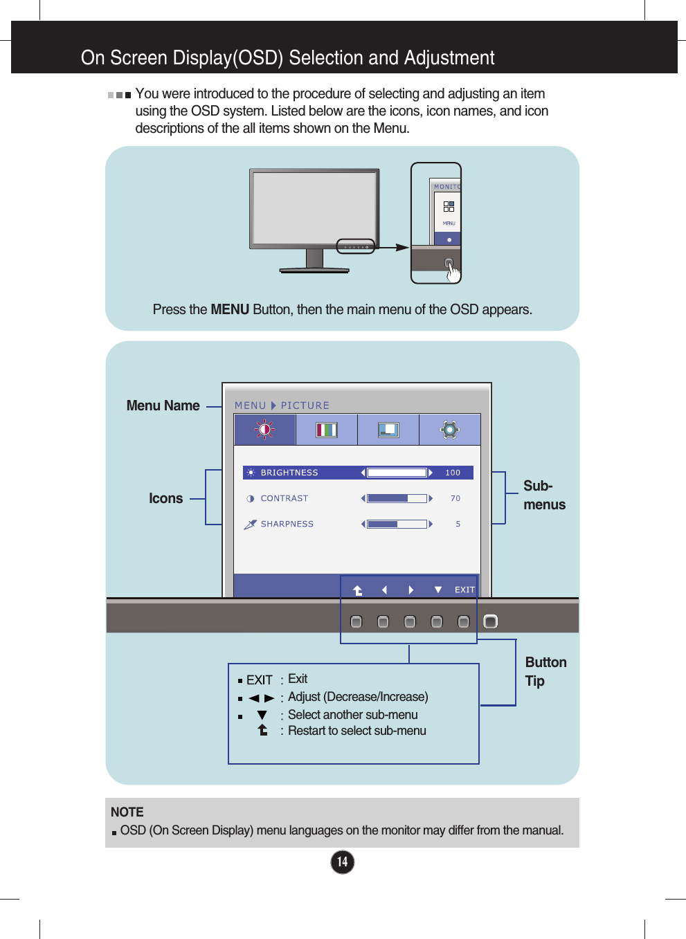 14On Screen Display(OSD) Selection and Adjustment You were introduced to the procedure of selecting and adjusting an itemusing the OSD system. Listed below are the icons, icon names, and icondescriptions of the all items shown on the Menu.Sub-menusNOTEOSD (On Screen Display) menu languages on the monitor may differ from the manual.Menu NameIconsButtonTipExitAdjust (Decrease/Increase)Select another sub-menuRestart to select sub-menuPress the MENU Button, then the main menu of the OSD appears.