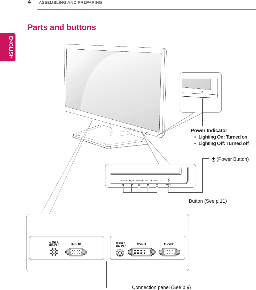 4ENGENGLISHASSEMBLING AND PREPARINGParts and buttonsPower Indicator yLighting On: Turned on yLighting Off: Turned offButton (See p.11)(Power Button)MENU / /INPUT / EXITMODE /   AUTO / MENU / /INPUT / EXITMODE /   AUTO / Connection panel (See p.9)D-SUBDVI-DDC-IN /D-SUBDC-IN /