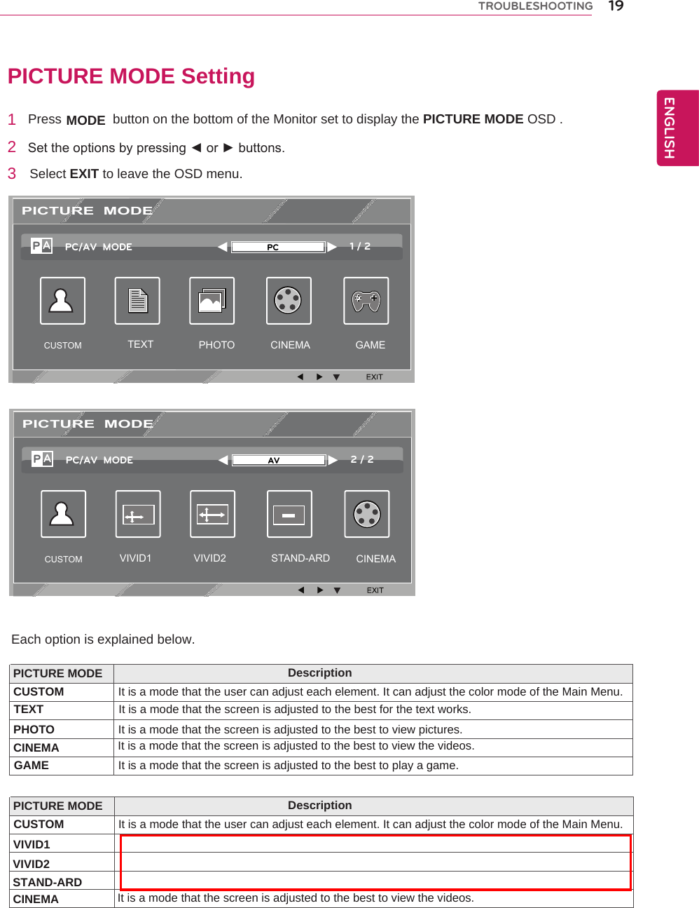 PICTURE MODE Setting1  Press              button on the bottom of the Monitor set to display the PICTURE MODE OSD .2 3 Select EXIT to leave the OSD menu.Each option is explained below. PICTURE MODE DescriptionCUSTOMGAMETEXT  PHOTOCINEMAIt is a mode that the user can adjust each element. It can adjust the color mode of the Main Menu.It is a mode that the screen is adjusted to the best for the text works.It is a mode that the screen is adjusted to the best to view pictures.It is a mode that the screen is adjusted to the best to view the videos.It is a mode that the screen is adjusted to the best to play a game. MODE Settheoptionsbypressing◄or►buttons.19ENGENGLISHTROUBLESHOOTINGPICTURE MODE DescriptionCUSTOMCINEMA It is a mode that the screen is adjusted to the best to view the videos.It is a mode that the user can adjust each element. It can adjust the color mode of the Main Menu.VIVID1VIVID2STAND-ARDPICTURE  MODETEXT PHOTO CINEMA GAMECUSTOMAPPC/AV  MODE 1 / 2PCPICTURE  MODEVIVID1 VIVID2 STAND-ARD CINEMACUSTOMAPPC/AV  MODE 2 / 2AV