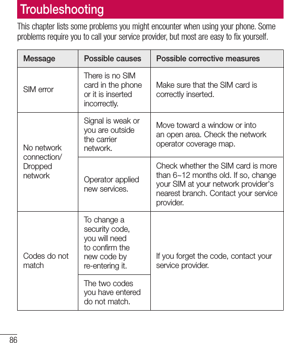 86TroubleshootingThis chapter lists some problems you might encounter when using your phone. Some problems require you to call your service provider, but most are easy to fix yourself.Message Possible causes Possible corrective measuresSIM errorThere is no SIM card in the phone or it is inserted incorrectly.Make sure that the SIM card is correctly inserted.No network connection/ Dropped networkSignal is weak or you are outside the carrier network.Move toward a window or into an open area. Check the network operator coverage map.Operator applied new services.Check whether the SIM card is more than 6~12 months old. If so, change your SIM at your network provider&apos;s nearest branch. Contact your service provider.Codes do not matchTo change a security code, you will need to confirm the new code by re-entering it.If you forget the code, contact your service provider.The two codes you have entered do not match.