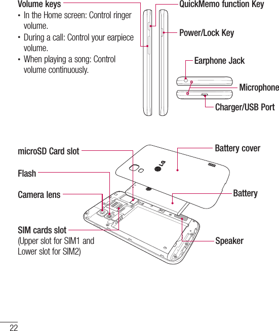 22Charger/USB PortMicrophoneEarphone JackPower/Lock KeyQuickMemo function KeyVolume keys• In the Home screen: Control ringer volume.• During a call: Control your earpiece volume.• When playing a song: Control volume continuously.Battery coverFlashSIM cards slot (Upper slot for SIM1 and Lower slot for SIM2)microSD Card slotSpeakerBatteryCamera lensGetting to know your phone