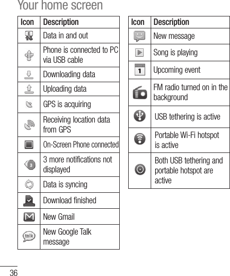 36Icon DescriptionData in and outPhone is connected to PC via USB cableDownloading dataUploading dataGPS is acquiringReceiving location data from GPSOn-Screen Phone connected 3 more notifications not displayedData is syncingDownload finishedNew GmailNew Google Talk messageIcon DescriptionNew messageSong is playingUpcoming eventFM radio turned on in the backgroundUSB tethering is activePortable Wi-Fi hotspot is activeBoth USB tethering and portable hotspot are activeYour home screen