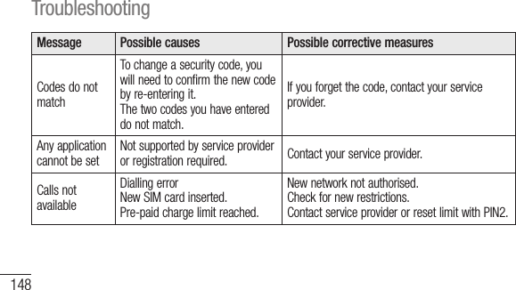 148Message Possible causes Possible corrective measuresCodes do not matchTo change a security code, you will need to confirm the new code by re-entering it.The two codes you have entered do not match.If you forget the code, contact your service provider.Any application cannot be setNot supported by service provider or registration required. Contact your service provider.Calls not availableDialling error New SIM card inserted. Pre-paid charge limit reached.New network not authorised.Check for new restrictions.Contact service provider or reset limit with PIN2.MePhbeTroubleshooting
