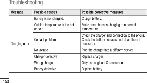 150Message Possible causes Possible corrective measuresCharging errorBattery is not charged. Charge battery.Outside temperature is too hot or cold.Make sure phone is charging at a normal temperature.Contact problemCheck the charger and connection to the phone. Check the battery contacts and clean them if necessary.No voltage Plug the charger into a different socket.Charger defective Replace charger.Wrong charger Only use original LG accessories.Battery defective Replace battery.MeNupeImrecSMFilopSDwoTroubleshooting