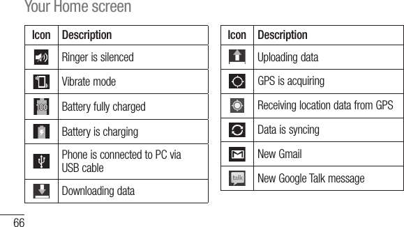66Icon DescriptionRinger is silencedVibrate modeBattery fully chargedBattery is chargingPhone is connected to PC via USB cableDownloading dataIcon DescriptionUploading dataGPS is acquiringReceiving location data from GPSData is syncingNew GmailNew Google Talk messageYour Home screen