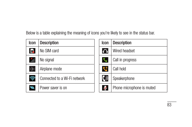 83lay , th Icon DescriptionNo SIM cardNo signalAirplane modeConnected to a Wi-Fi networkPower saver is onIcon DescriptionWired headsetCall in progressCall holdSpeakerphonePhone microphone is mutedBelow is a table explaining the meaning of icons you&apos;re likely to see in the status bar.