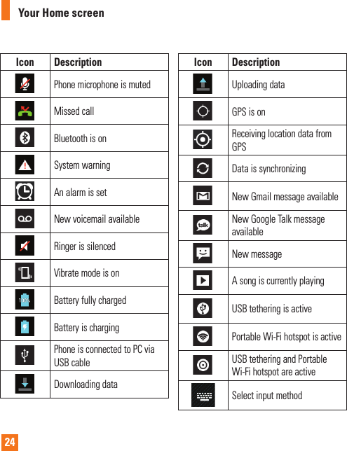 24Icon DescriptionPhone microphone is mutedMissed callBluetooth is onSystem warningAn alarm is setNew voicemail availableRinger is silencedVibrate mode is onBattery fully chargedBattery is chargingPhone is connected to PC via USB cableDownloading dataIcon DescriptionUploading dataGPS is onReceiving location data from GPSData is synchronizingNew Gmail message availableNew Google Talk message availableNew message A song is currently playingUSB tethering is activePortable Wi-Fi hotspot is activeUSB tethering and Portable Wi-Fi hotspot are activeSelect input methodYour Home screen