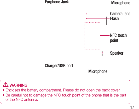 17 WARNING• Encloses the battery compartment. Please do not open the back cover.•  Be careful not to damage the NFC touch point of the phone that is the part of the NFC antenna.Earphone JackFlashSpeakerCharger/USB portMicrophoneCamera lensMicrophoneNFC touch point