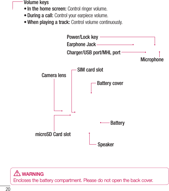 20Battery coverPower/Lock keyCharger/USB port/MHL portEarphone JackCamera lensSIM card slotmicroSD Card slotSpeakerBatteryMicrophoneVolume keysIn the home screen: Control ringer volume.During a call: Control your earpiece volume.When playing a track: Control volume continuously.•••Getting to know your phone WARNINGEncloses the battery compartment. Please do not open the back cover.
