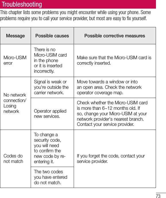 73TroubleshootingThis chapter lists some problems you might encounter while using your phone. Some problems require you to call your service provider, but most are easy to fix yourself.Message Possible causes Possible corrective measuresMicro-USIM errorThere is no Micro-USIM card in the phone or it is inserted incorrectly.Make sure that the Micro-USIM card is correctly inserted.No network connection/ Losing networkSignal is weak or you&apos;re outside the carrier network.Move towards a window or into an open area. Check the network operator coverage map.Operator applied new services.Check whether the Micro-USIM card is more than 6~12 months old. If so, change your Micro-USIM at your network provider&apos;s nearest branch. Contact your service provider.Codes do not matchTo change a security code, you will need to confirm the new code by re-entering it.If you forget the code, contact your service provider.The two codes you have entered do not match.