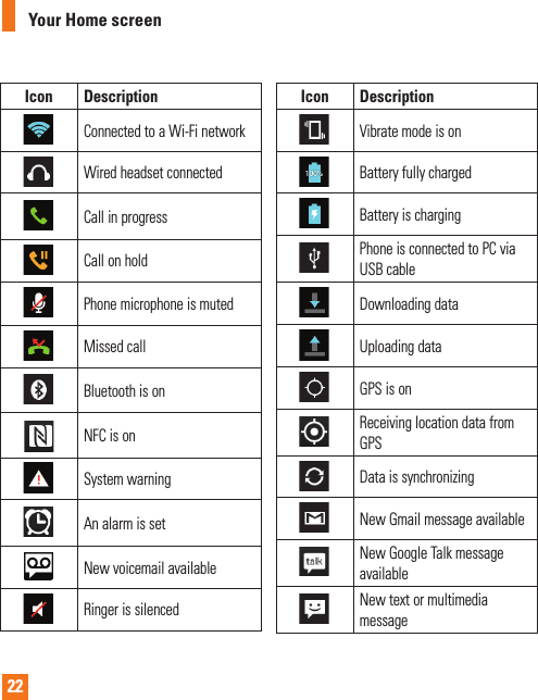 22Icon DescriptionConnected to a Wi-Fi networkWired headset connectedCall in progressCall on holdPhone microphone is mutedMissed callBluetooth is onNFC is onSystem warningAn alarm is setNew voicemail availableRinger is silencedIcon DescriptionVibrate mode is onBattery fully chargedBattery is chargingPhone is connected to PC via USB cableDownloading dataUploading dataGPS is onReceiving location data from GPSData is synchronizingNew Gmail message availableNew Google Talk message availableNew text or multimedia message Your Home screen