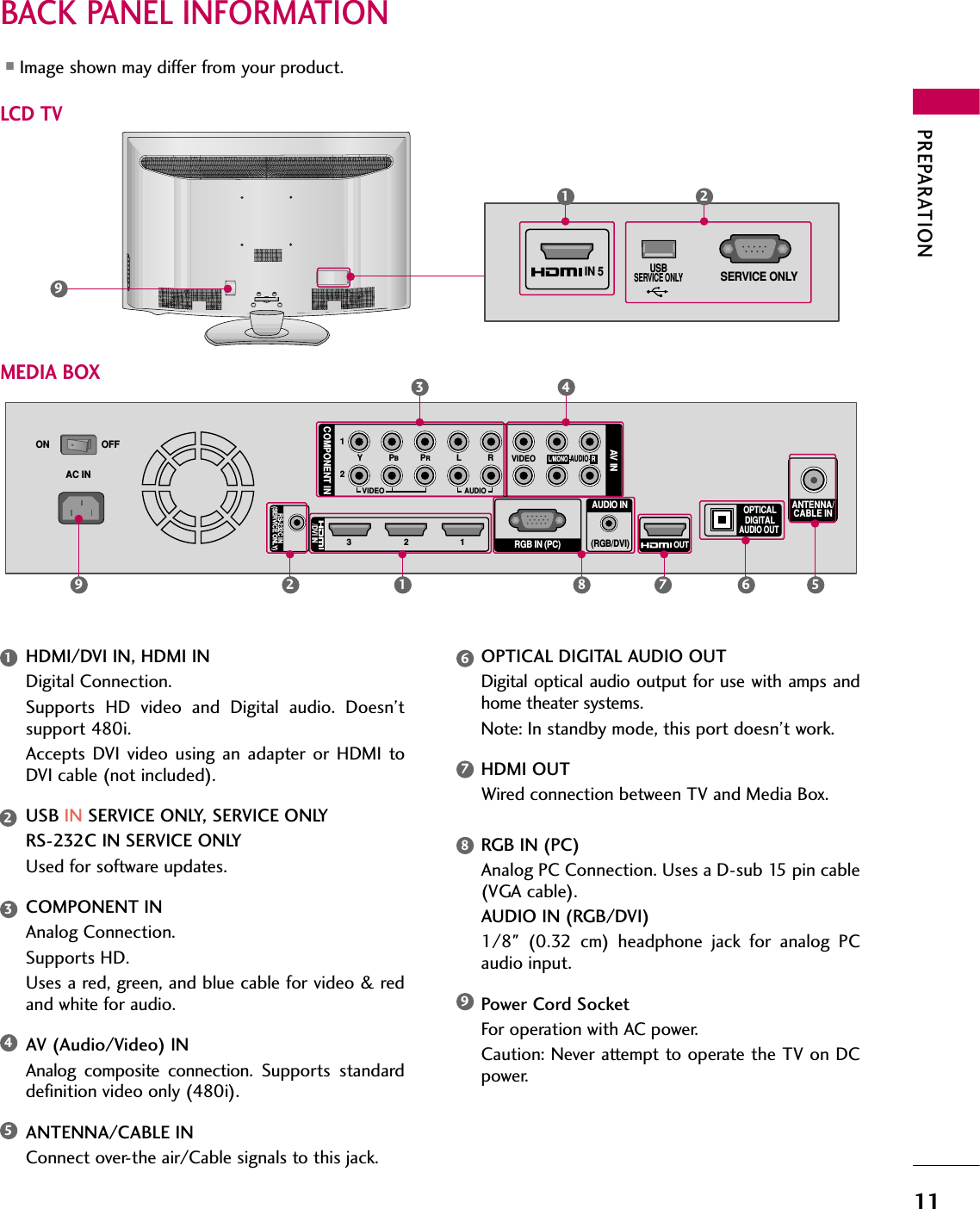 PREPARATION11BACK PANEL INFORMATION■Image shown may differ from your product.12COMPONENT INAV INLYPBPRRVIDEOAUDIOL/MONOR213/DVI INRGB IN (PC)AUDIO IN(RGB/DVI)OUTOPTICALDIGITALAUDIO OUT ANTENNA/CABLE INRS-232C IN(SERVICE ONLY)OFFONAC INVIDEOAUDIO41 8 6 5293LCD TVMEDIA BOX79HDMI/DVI IN, HDMI INDigital Connection. Supports HD video and Digital audio. Doesn’tsupport 480i. Accepts DVI video using an adapter or HDMI toDVI cable (not included).USB IN SERVICE ONLY, SERVICE ONLYRS-232C IN SERVICE ONLYUsed for software updates.COMPONENT INAnalog Connection. Supports HD. Uses a red, green, and blue cable for video &amp; redand white for audio.AV (Audio/Video) INAnalog composite connection. Supports standarddefinition video only (480i).ANTENNA/CABLE INConnect over-the air/Cable signals to this jack.OPTICAL DIGITAL AUDIO OUTDigital optical audio output for use with amps andhome theater systems. Note: In standby mode, this port doesn’t work.HDMI OUTWired connection between TV and Media Box.RGB IN (PC)Analog PC Connection. Uses a D-sub 15 pin cable(VGA cable).AUDIO IN (RGB/DVI)1/8&quot; (0.32 cm) headphone jack for analog PCaudio input.Power Cord SocketFor operation with AC power. Caution: Never attempt to operate the TV on DCpower.123459876USBSERVICE ONLYSERVICE ONLYIN 51 2