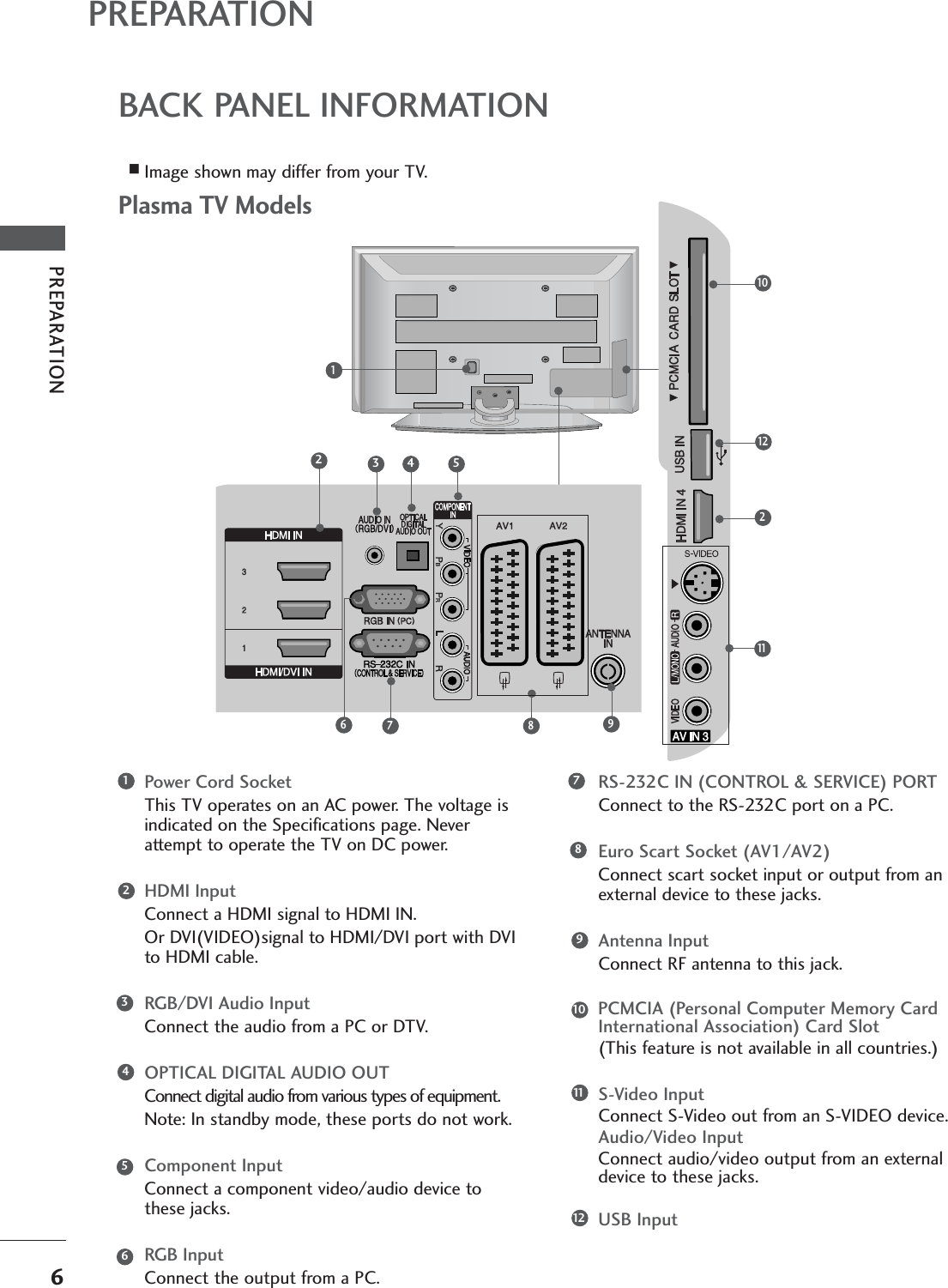 PREPARATION6PREPARATIONBACK PANEL INFORMATIONAImage shown may differ from your TV.Power Cord SocketThis TV operates on an AC power. The voltage isindicated on the Specifications page. Neverattempt to operate the TV on DC power.HDMI InputConnect a HDMI signal to HDMI IN.Or DVI(VIDEO)signal to HDMI/DVI port with DVIto HDMI cable.RGB/DVI Audio InputConnect the audio from a PC or DTV.OPTICAL DIGITAL AUDIO OUT Connect digital audio from various types of equipment. Note: In standby mode, these ports do not work.Component InputConnect a component video/audio device tothese jacks.RGB InputConnect the output from a PC.RS-232C IN (CONTROL &amp; SERVICE) PORTConnect to the RS-232C port on a PC.Euro Scart Socket (AV1/AV2) Connect scart socket input or output from anexternal device to these jacks.Antenna InputConnect RF antenna to this jack.PCMCIA (Personal Computer Memory CardInternational Association) Card Slot(This feature is not available in all countries.)S-Video InputConnect S-Video out from an S-VIDEO device.Audio/Video InputConnect audio/video output from an externaldevice to these jacks.USB Input123478910111215623 4 567 8 9Plasma TV Models 1012211