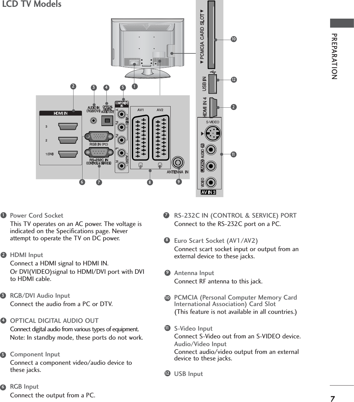 7PREPARATIONLCD TV Models1Power Cord SocketThis TV operates on an AC power. The voltage isindicated on the Specifications page. Neverattempt to operate the TV on DC power.HDMI InputConnect a HDMI signal to HDMI IN.Or DVI(VIDEO)signal to HDMI/DVI port with DVIto HDMI cable.RGB/DVI Audio InputConnect the audio from a PC or DTV.OPTICAL DIGITAL AUDIO OUT Connect digital audio from various types of equipment. Note: In standby mode, these ports do not work.Component InputConnect a component video/audio device tothese jacks.RGB InputConnect the output from a PC.RS-232C IN (CONTROL &amp; SERVICE) PORTConnect to the RS-232C port on a PC.Euro Scart Socket (AV1/AV2) Connect scart socket input or output from anexternal device to these jacks.Antenna InputConnect RF antenna to this jack.PCMCIA (Personal Computer Memory CardInternational Association) Card Slot(This feature is not available in all countries.)S-Video InputConnect S-Video out from an S-VIDEO device.Audio/Video InputConnect audio/video output from an externaldevice to these jacks.USB Input12347891011125623 4 567 8 91012211