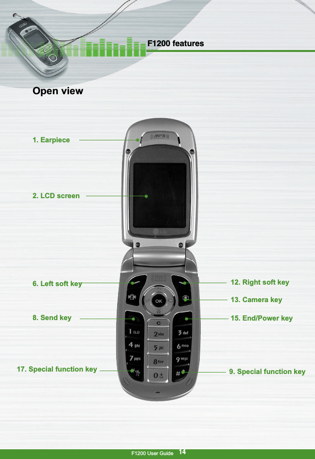 F1200 User Guide14F1200 featuresOpen view1. Earpiece2. LCD screen8. Send key6. Left soft key 12. Right soft key13. Camera key15. End/Power key9. Special function key17. Special function key