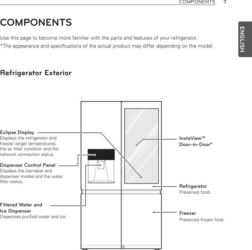 7COMPONENTSENGLISHCOMPONENTS Use this page to become more familiar with the parts and features of your refrigerator. *The appearance and specifications of the actual product may differ depending on the model. Refrigerator ExteriorRefrigeratorPreserves food.FreezerPreserves frozen food.Dispenser Control Panel Displays the icemaker and dispenser modes and the water filter status. Filtered Water and  Ice DispenserDispenses purified water and ice.InstaView™ Door-in-Door®Eclipse Display Displays the refrigerator and freezer target temperatures, the air filter condition and the network connection status.
