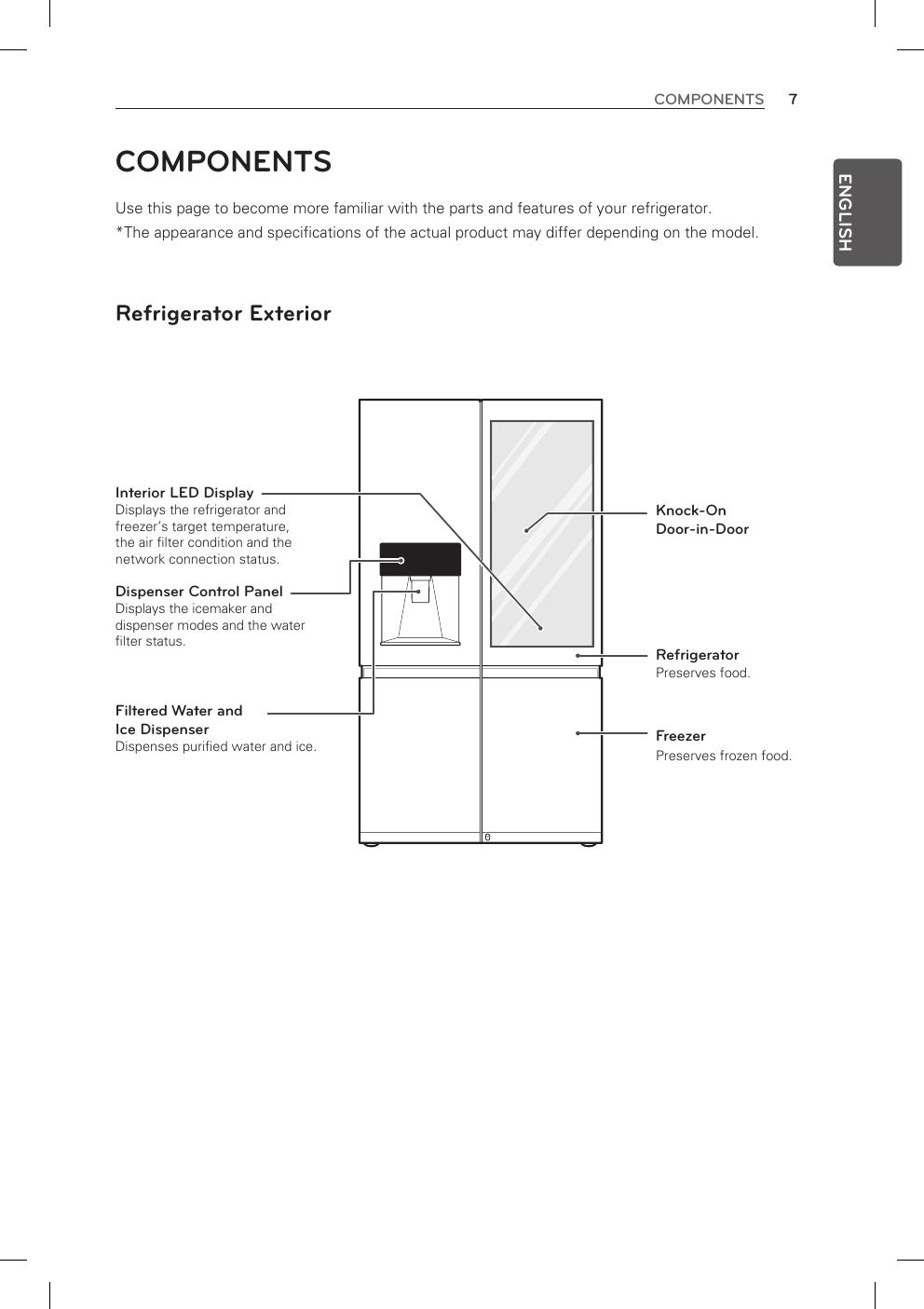 7COMPONENTSENGLISHCOMPONENTS Use this page to become more familiar with the parts and features of your refrigerator. *The appearance and specifications of the actual product may differ depending on the model. Refrigerator ExteriorInterior LED Display Displays the refrigerator and freezer’s target temperature, the air filter condition and the network connection status.RefrigeratorPreserves food.FreezerPreserves frozen food.Dispenser Control Panel Displays the icemaker and dispenser modes and the water filter status. Filtered Water and  Ice DispenserDispenses purified water and ice.Knock-On  Door-in-Door