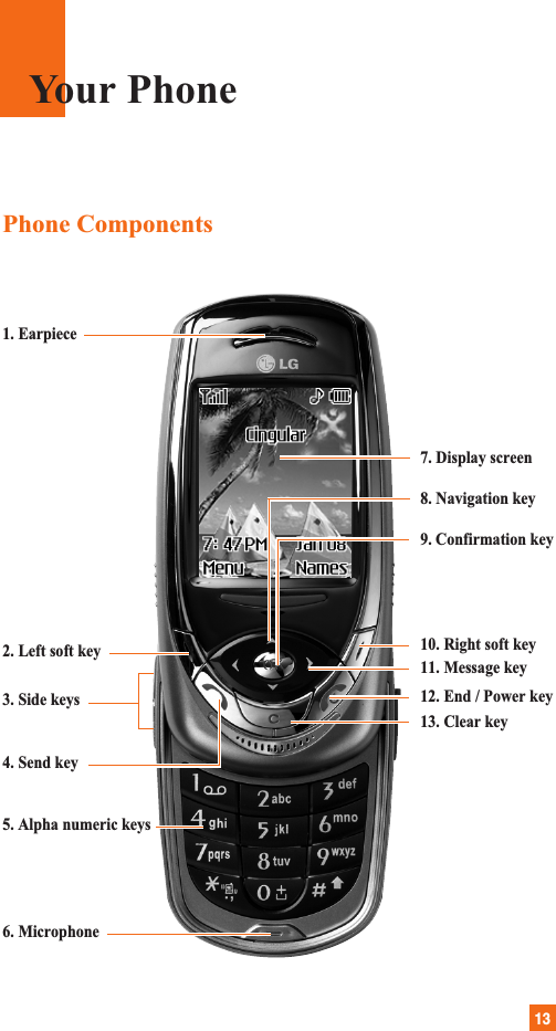 131. Earpiece7. Display screen8. Navigation key2. Left soft key3. Side keys4. Send key9. Confirmation key10. Right soft key 11. Message key13. Clear key12. End / Power key6. Microphone5. Alpha numeric keysPhone ComponentsYour Phone