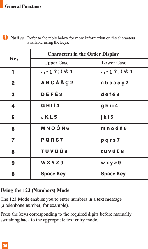 30Characters in the Order DisplayUpper Case Lower Case. , - ¿ ? ¡ ! @ 1 . , - ¿ ? ¡ ! @ 1A B C Á Ã Ç 2 a b c á ã ç 2D E F É 3  d e f é 3G H I Í 4 g h i í 4J K L 5 j k l 5M N O Ó Ñ 6 m n o ó ñ 6P Q R S 7  p q r s 7T U V Ú Ü 8 t u v ú ü 8W X Y Z 9  w x y z 9Space Key Space KeyNotice   Refer to the table below for more information on the charactersavailable using the keys.Using the 123 (Numbers) ModeThe 123 Mode enables you to enter numbers in a text message (a telephone number, for example).Press the keys corresponding to the required digits before manuallyswitching back to the appropriate text entry mode.1234567890KeyGeneral Functions