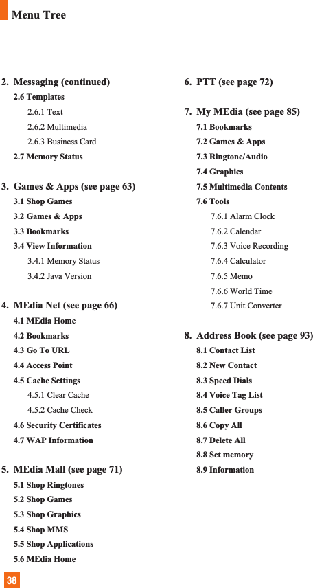 382. Messaging (continued)2.6 Templates2.6.1 Text2.6.2 Multimedia2.6.3 Business Card2.7 Memory Status3. Games &amp; Apps (see page 63)3.1 Shop Games3.2 Games &amp; Apps3.3 Bookmarks3.4 View Information3.4.1 Memory Status3.4.2 Java Version4. MEdia Net (see page 66)4.1 MEdia Home4.2 Bookmarks4.3 Go To URL4.4 Access Point4.5 Cache Settings4.5.1 Clear Cache4.5.2 Cache Check 4.6 Security Certificates4.7 WAP Information5. MEdia Mall (see page 71)5.1 Shop Ringtones5.2 Shop Games5.3 Shop Graphics5.4 Shop MMS5.5 Shop Applications5.6 MEdia Home6. PTT (see page 72)7. My MEdia (see page 85)7.1 Bookmarks7.2 Games &amp; Apps7.3 Ringtone/Audio7.4 Graphics7.5 Multimedia Contents7.6 Tools7.6.1 Alarm Clock7.6.2 Calendar7.6.3 Voice Recording7.6.4 Calculator7.6.5 Memo7.6.6 World Time7.6.7 Unit Converter8. Address Book (see page 93)8.1 Contact List8.2 New Contact8.3 Speed Dials8.4 Voice Tag List8.5 Caller Groups8.6 Copy All8.7 Delete All8.8 Set memory8.9 InformationMenu Tree