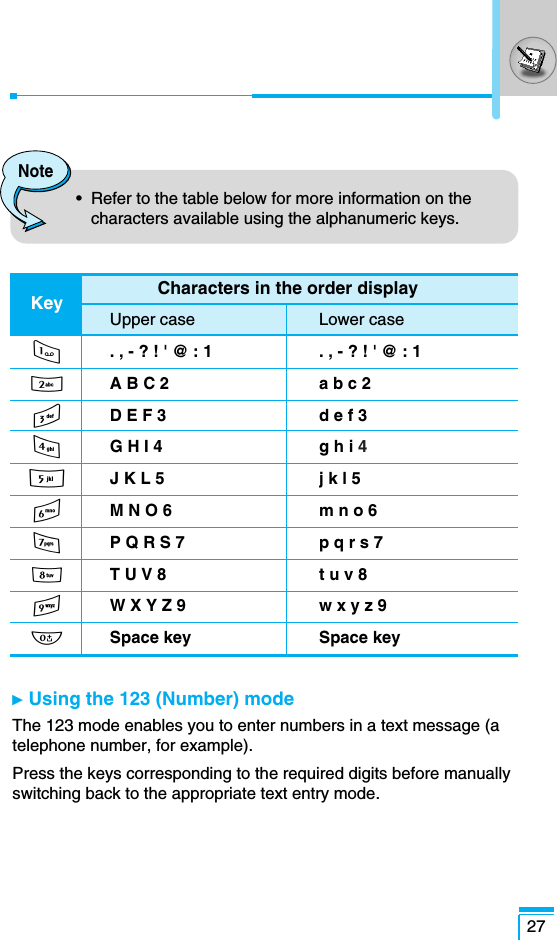 27Key Characters in the order displayUpper case Lower case1. , - ? ! &apos; @ : 1 . , - ? ! &apos; @ : 12A B C 2  a b c 23D E F 3  d e f 34G H I 4 g h i 45J K L 5 j k l 56M N O 6  m n o 67P Q R S 7  p q r s 78T U V 8  t u v 89W X Y Z 9  w x y z 90Space key Space keyᮣ  Using the 123 (Number) modeThe 123 mode enables you to enter numbers in a text message (atelephone number, for example). Press the keys corresponding to the required digits before manuallyswitching back to the appropriate text entry mode.Note•  Refer to the table below for more information on thecharacters available using the alphanumeric keys.