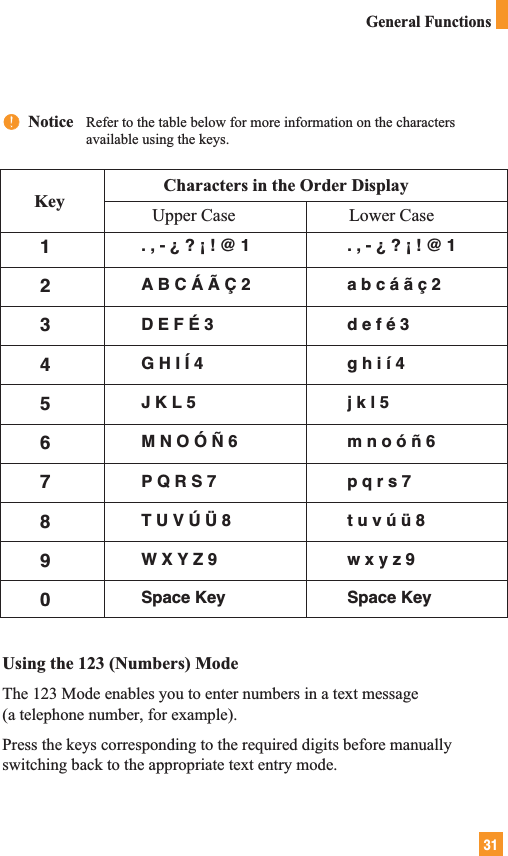 31nnNotice   Refer to the table below for more information on the charactersavailable using the keys.Using the 123 (Numbers) ModeThe 123 Mode enables you to enter numbers in a text message (a telephone number, for example).Press the keys corresponding to the required digits before manuallyswitching back to the appropriate text entry mode.General FunctionsCharacters in the Order DisplayUpper Case Lower Case. , - ¿ ? ¡ ! @ 1 . , - ¿ ? ¡ ! @ 1A B C Á Ã Ç 2 a b c á ã ç 2D E F É 3  d e f é 3G H I Í 4 g h i í 4J K L 5 j k l 5M N O Ó Ñ 6 m n o ó ñ 6P Q R S 7  p q r s 7T U V Ú Ü 8 t u v ú ü 8W X Y Z 9  w x y z 9Space Key Space Key1234567890Key