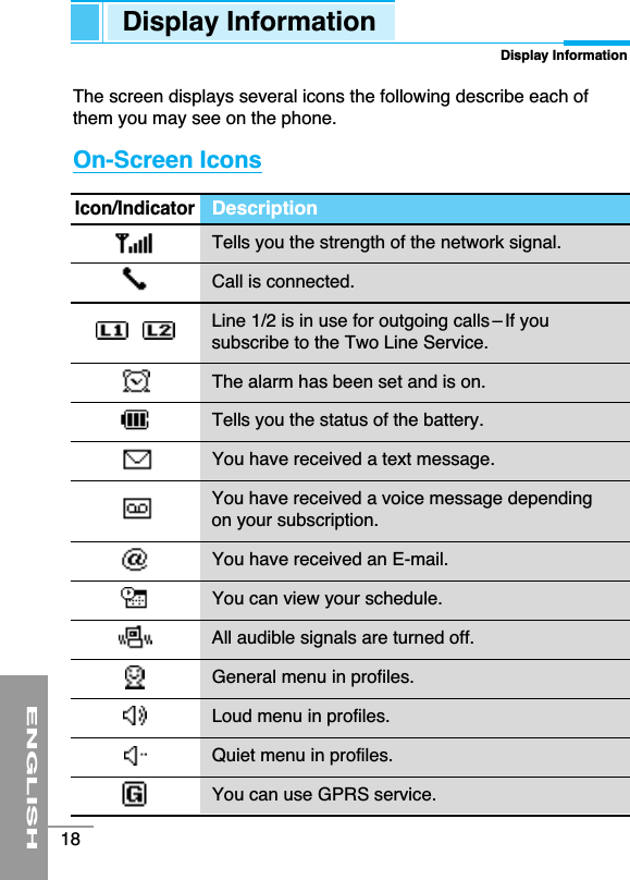 The screen displays several icons the following describe each ofthem you may see on the phone.On-Screen IconsIcon/IndicatorDescriptionTells you the strength of the network signal.Call is connected.Line 1/2 is in use for outgoing calls –If yousubscribe to the Two Line Service.The alarm has been set and is on.Tells you the status of the battery.You have received a text message.You have received a voice message depending on your subscription.You have received an E-mail.You can view your schedule.All audible signals are turned off.General menu in profiles.Loud menu in profiles.Quiet menu in profiles.You can use GPRS service.Display InformationDisplay InformationENGLISH18