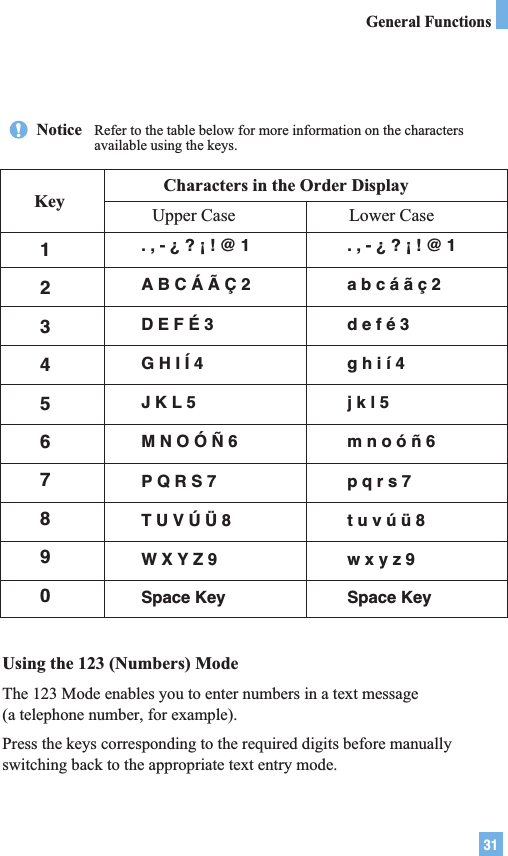 31Characters in the Order DisplayUpper Case Lower Case. , - ¿ ? ¡ ! @ 1 . , - ¿ ? ¡ ! @ 1A B C Á Ã Ç 2 a b c á ã ç 2D E F É 3  d e f é 3G H I Í 4 g h i í 4J K L 5 j k l 5M N O Ó Ñ 6 m n o ó ñ 6P Q R S 7  p q r s 7T U V Ú Ü 8 t u v ú ü 8W X Y Z 9  w x y z 9Space Key Space KeyNotice   Refer to the table below for more information on the charactersavailable using the keys.Using the 123 (Numbers) ModeThe 123 Mode enables you to enter numbers in a text message (a telephone number, for example).Press the keys corresponding to the required digits before manuallyswitching back to the appropriate text entry mode.1234567890KeyGeneral Functions