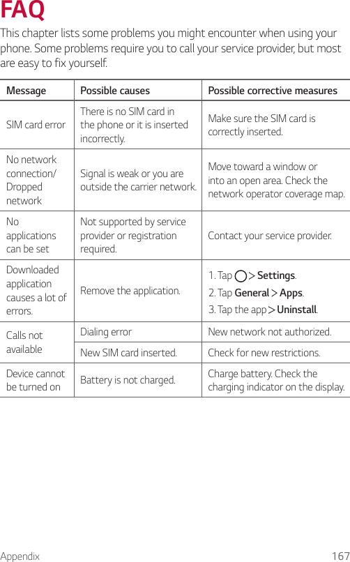 Appendix 167FAQThis chapter lists some problems you might encounter when using your phone. Some problems require you to call your service provider, but most are easy to fix yourself.Message Possible causes Possible corrective measuresSIM card errorThere is no SIM card in the phone or it is inserted incorrectly.Make sure the SIM card is correctly inserted.No network connection/ Dropped networkSignal is weak or you are outside the carrier network.Move toward a window or into an open area. Check the network operator coverage map.No applications can be setNot supported by service provider or registration required.Contact your service provider.Downloaded application causes a lot of errors.Remove the application.1. Tap     Settings.2. Tap General  Apps.3. Tap the app   Uninstall.Calls not availableDialing error New network not authorized.New SIM card inserted. Check for new restrictions.Device cannot be turned on Battery is not charged. Charge battery. Check the charging indicator on the display.