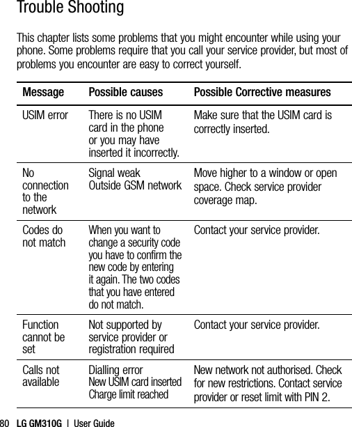 LG GM310G  |  User Guide80Trouble ShootingThis chapter lists some problems that you might encounter while using your phone. Some problems require that you call your service provider, but most of problems you encounter are easy to correct yourself.Message Possible causes Possible Corrective measuresUSIM error There is no USIM card in the phone or you may have inserted it incorrectly.Make sure that the USIM card is correctly inserted.No connection to the networkSignal weak Outside GSM networkMove higher to a window or open space. Check service provider coverage map.Codes do not matchWhen you want to change a security code you have to confirm the new code by entering it again. The two codes that you have entered do not match.Contact your service provider.Function cannot be setNot supported by service provider or registration requiredContact your service provider.Calls not availableDialling error  New USIM card inserted Charge limit reachedNew network not authorised. Check for new restrictions. Contact service provider or reset limit with PIN 2.