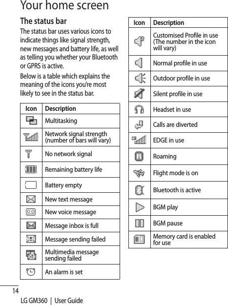 14LG GM360  |  User GuideThe status barThe status bar uses various icons to indicate things like signal strength, new messages and battery life, as well as telling you whether your Bluetooth or GPRS is active.Below is a table which explains the meaning of the icons you’re most likely to see in the status bar.Icon DescriptionMultitaskingNetwork signal strength (number of bars will vary)No network signalRemaining battery lifeBattery emptyNew text messageNew voice messageMessage inbox is fullMessage sending failedMultimedia message sending failedAn alarm is setIcon DescriptionCustomised Profile in use(The number in the icon will vary)Normal profile in useOutdoor profile in useSilent profile in useHeadset in useCalls are divertedEDGE in useRoamingFlight mode is onBluetooth is activeBGM playBGM pauseMemory card is enabled for useYour home screen