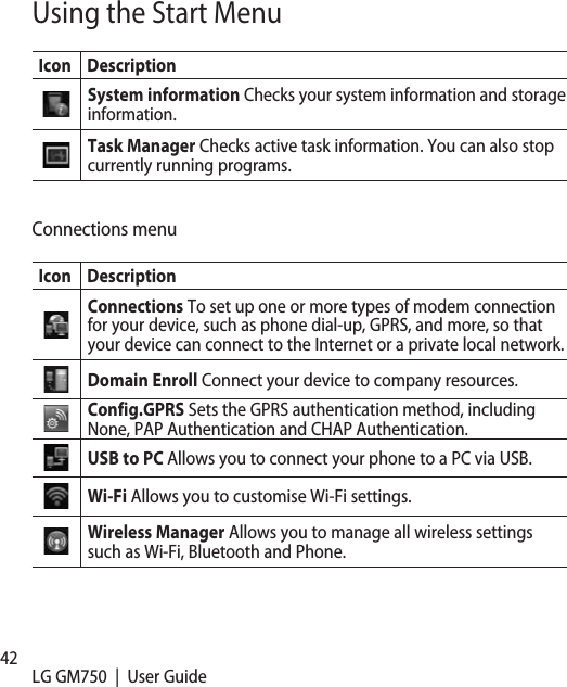 42 LG GM750  |  User GuideIcon DescriptionSystem information Checks your system information and storage information.Task Manager Checks active task information. You can also stop currently running programs.Connections menuIcon DescriptionConnections To set up one or more types of modem connection for your device, such as phone dial-up, GPRS, and more, so that your device can connect to the Internet or a private local network.Domain Enroll Connect your device to company resources.Config.GPRS Sets the GPRS authentication method, including None, PAP Authentication and CHAP Authentication.USB to PC Allows you to connect your phone to a PC via USB.Wi-Fi Allows you to customise Wi-Fi settings.Wireless Manager Allows you to manage all wireless settings such as Wi-Fi, Bluetooth and Phone.Using the Start Menu