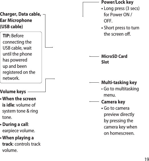 19Volume keys•  When the screen is idle: volume of system tone &amp; ring tone.•  During a call: earpiece volume.•  When playing a track: controls track volume.Charger, Data cable, Ear Microphone (USB cable)TIP: Before connecting the USB cable, wait until the phone has powered up and been registered on the network.Power/Lock key •  Long press (3 secs) for Power ON / OFF.•  Short press to turn the screen off.MicroSD Card SlotCamera key •  Go to camera preview directly by pressing the camera key when on homescreen.Multi-tasking key •  Go to multitasking menu.