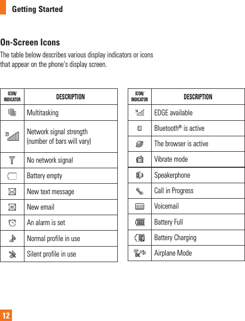 Getting Started12On-Screen IconsThe table below describes various display indicators or icons that appear on the phone&apos;s display screen.ICON/INDICATOR DESCRIPTIONMultitaskingNetwork signal strength (number of bars will vary)No network signalBattery emptyNew text messageNew emailAn alarm is setNormal profile in useSilent profile in useICON/INDICATOR DESCRIPTIONEDGE availableBluetooth® is activeThe browser is activeVibrate modeSpeakerphoneCall in ProgressVoicemail Battery FullBattery ChargingAirplane Mode