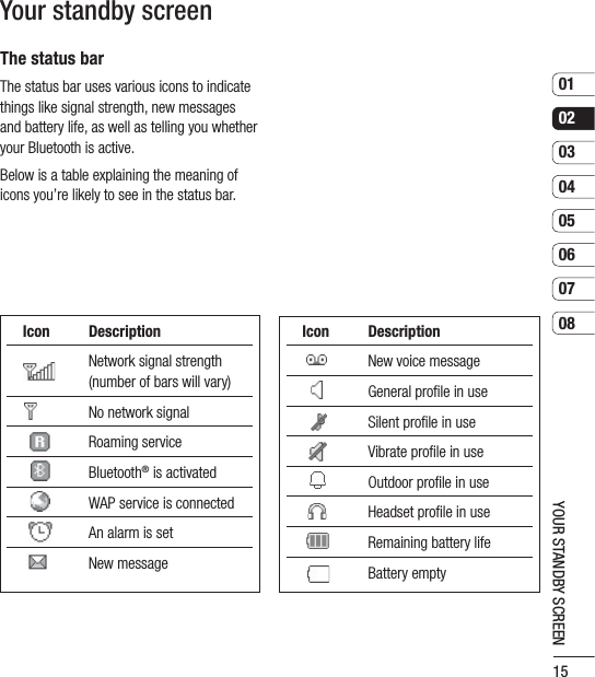 150102030405060708YOUR STANDBY SCREENYour standby screenThe status barThe status bar uses various icons to indicate things like signal strength, new messages and battery life, as well as telling you whether your Bluetooth is active.Below is a table explaining the meaning of icons you’re likely to see in the status bar.Icon Description   Network  signal  strength                (number of bars will vary)No network signalRoaming serviceBluetooth® is activatedWAP service is connectedAn alarm is setNew messageIcon DescriptionNew voice messageGeneral proﬁle in useSilent proﬁle in useVibrate proﬁle in useOutdoor proﬁle in useHeadset proﬁle in useRemaining battery lifeBattery empty 