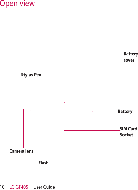 10 LG GT405  |  User GuideOpen viewBattery coverBattery SIM Card SocketFlashCamera lensStylus Pen