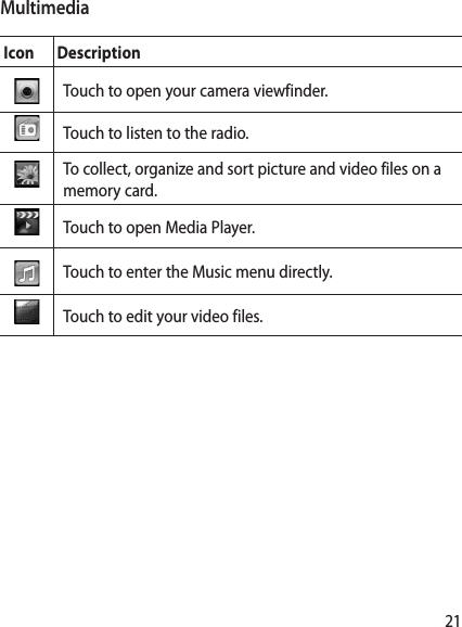 21MultimediaIcon DescriptionTouch to open your camera viewfinder.Touch to listen to the radio.To collect, organize and sort picture and video files on a memory card.  Touch to open Media Player.Touch to enter the Music menu directly.  Touch to edit your video files.