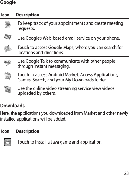 23GoogleIcon DescriptionTo keep track of your appointments and create meeting requests.  Use Google’s Web-based email service on your phone.Touch to access Google Maps, where you can search for locations and directions.Use Google Talk to communicate with other people through instant messaging.Touch to access Android Market. Access Applications, Games, Search, and your My Downloads folder.Use the online video streaming service view videos uploaded by others.DownloadsHere, the applications you downloaded from Market and other newly installed applications will be added.Icon DescriptionTouch to Install a Java game and application.