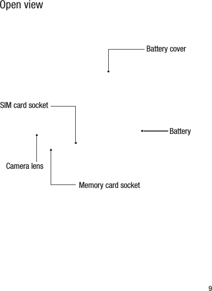 9Open viewSIM card socketCamera lensMemory card socketBattery Battery cover