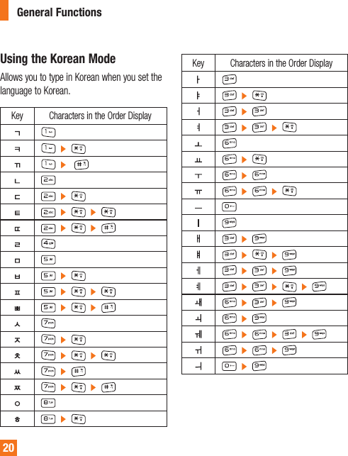 20Using the Korean Mode Allows you to type in Korean when you set the language to Korean.Key Characters in the Order Display                                                               Key Characters in the Order Display                                                                                     General Functions