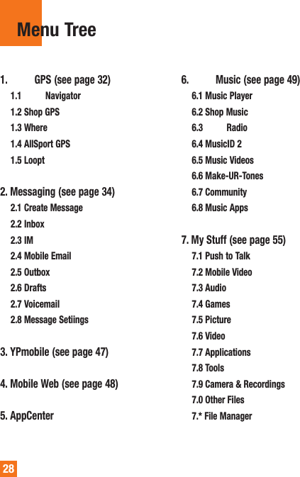28Menu Tree1. AT&amp;T GPS (see page 32)1.1 AT&amp;T Navigator1.2 Shop GPS1.3 Where1.4 AllSport GPS1.5 Loopt2. Messaging (see page 34)2.1 Create Message2.2 Inbox2.3 IM2.4 Mobile Email 2.5 Outbox2.6 Drafts2.7 Voicemail2.8 Message Setiings3. YPmobile (see page 47)4. Mobile Web (see page 48)5. AppCenter6. AT&amp;T Music (see page 49)6.1 Music Player6.2 Shop Music6.3 AT&amp;T Radio6.4 MusicID 26.5 Music Videos6.6 Make-UR-Tones6.7 Community6.8 Music Apps7. My Stuff (see page 55)7.1 Push to Talk7.2 Mobile Video7.3 Audio7.4 Games7.5 Picture7.6 Video7.7 Applications7.8 Tools7.9 Camera &amp; Recordings7.0 Other Files7.* File Manager