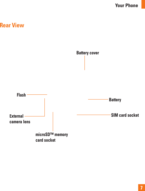 Your Phone7Rear ViewBattery coverExternal camera lensmicroSD™ memory card socketBatteryFlashSIM card socket