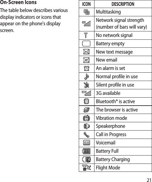 21On-Screen IconsThe table below describes various display indicators or icons that appear on the phone&apos;s display screen.ICON DESCRIPTIONMultitaskingNetwork signal strength  (number of bars will vary)No network signalBattery emptyNew text messageNew emailAn alarm is setNormal profile in useSilent profile in use3G availableBluetooth® is activeThe browser is activeVibration modeSpeakerphoneCall in ProgressVoicemailBattery FullBattery ChargingFlight Mode