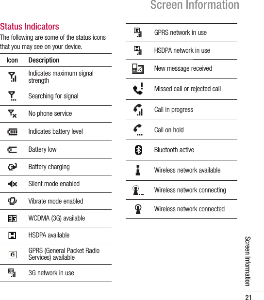 Status IndicatorsThe following are some of the status icons that you may see on your device.Icon DescriptionIndicates maximum signal strengthSearching for signalNo phone serviceIndicates battery levelBattery lowBattery chargingSilent mode enabledVibrate mode enabledWCDMA (3G) availableHSDPA availableGPRS (General Packet Radio Services) available3G network in useGPRS network in useHSDPA network in useNew message receivedMissed call or rejected callCall in progressCall on holdBluetooth activeWireless network availableWireless network connectingWireless network connectedScreen Information21Screen Information