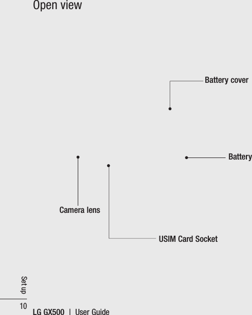 Set upLG GX500  |  User Guide10Open viewBattery coverBattery USIM Card SocketCamera lens